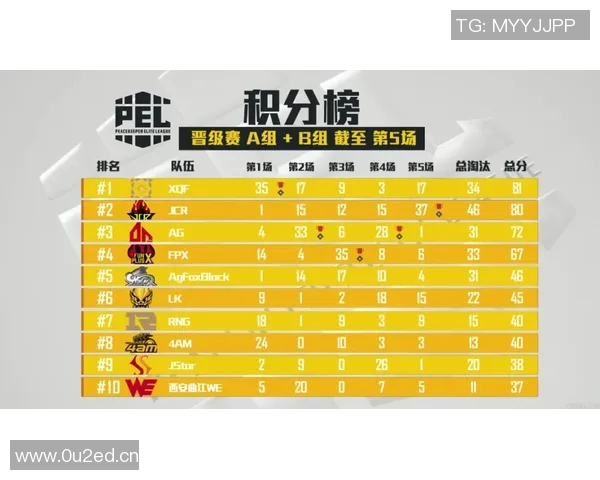 洲际赛最新积分榜揭晓RNG战队以55分稳居第一名