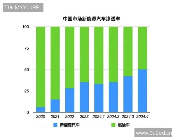 充电桩智能化发展趋势与未来前景分析及行业创新突破路径