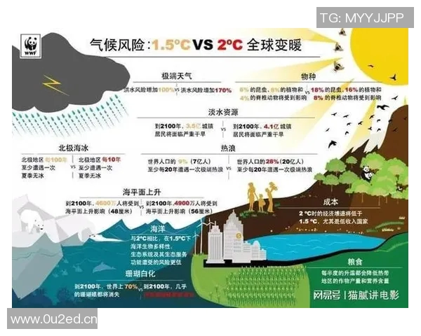 全球气候变化加剧极端天气频发 各国应对措施与挑战
